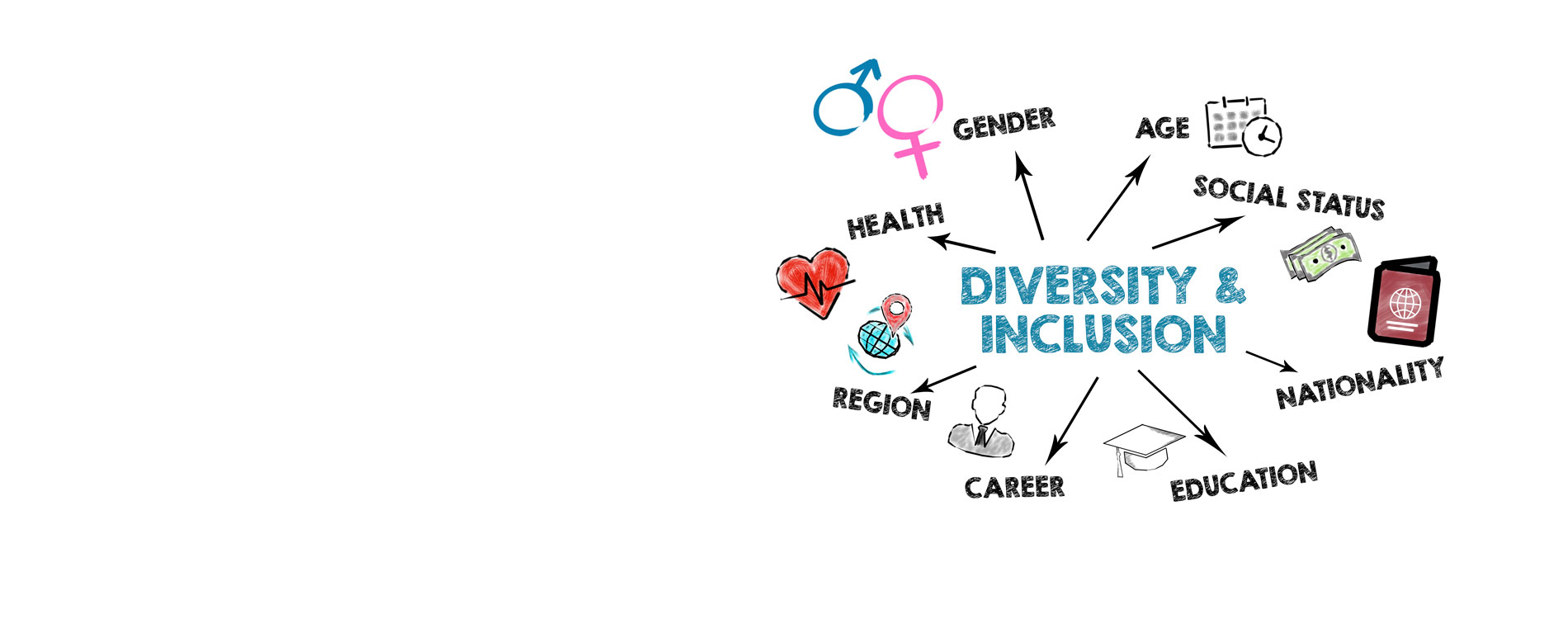 Włączanie i różnorodność