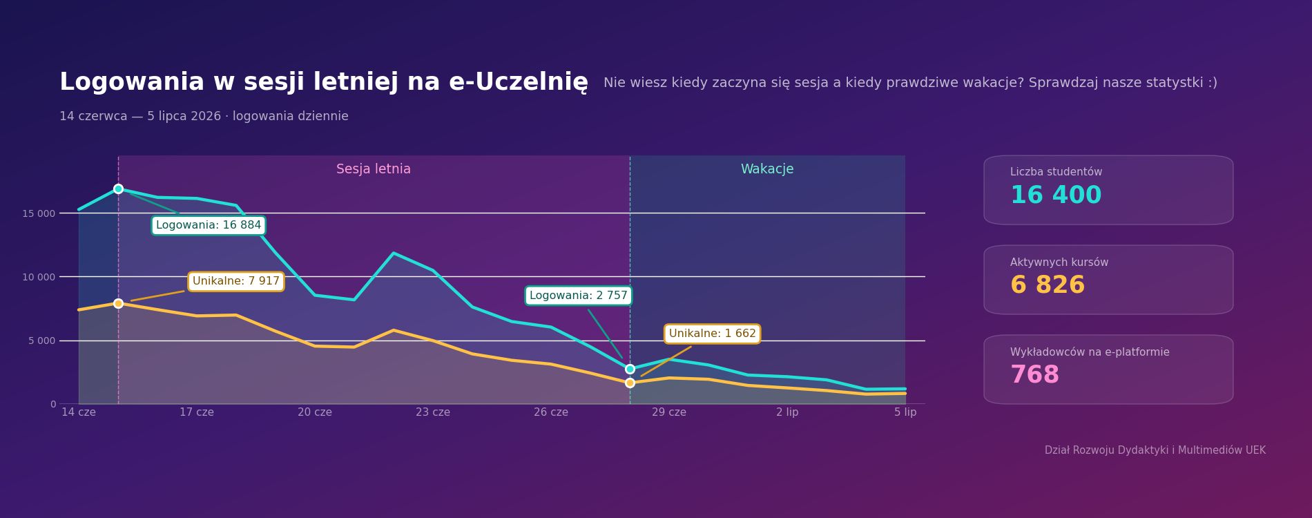 Dostępność cyfrowa - kurs tworzenia materiałów dydaktycznych