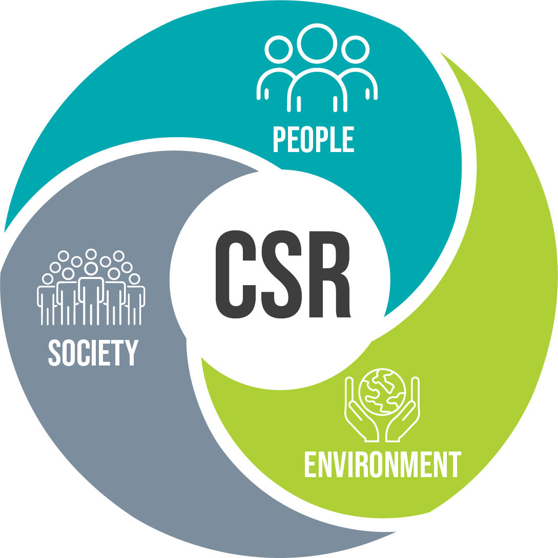 CSR i ekonomia społeczna 2024