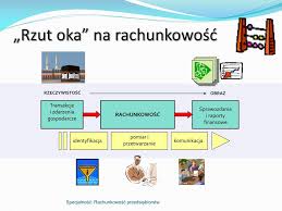 Teoria i zasady rachunkowości 2024/5_studia niestacjonarne