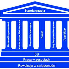 Współczesne koncepcje zarządzania - wykład dla grup: ZZMRS2-1111, ZZMRS2-1112, ZZMRS2-1113, ZZMRS2-1114