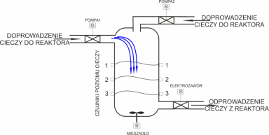 Cyfrowe systemy sterowania procesami produkcyjnymi studia niestacjonarne