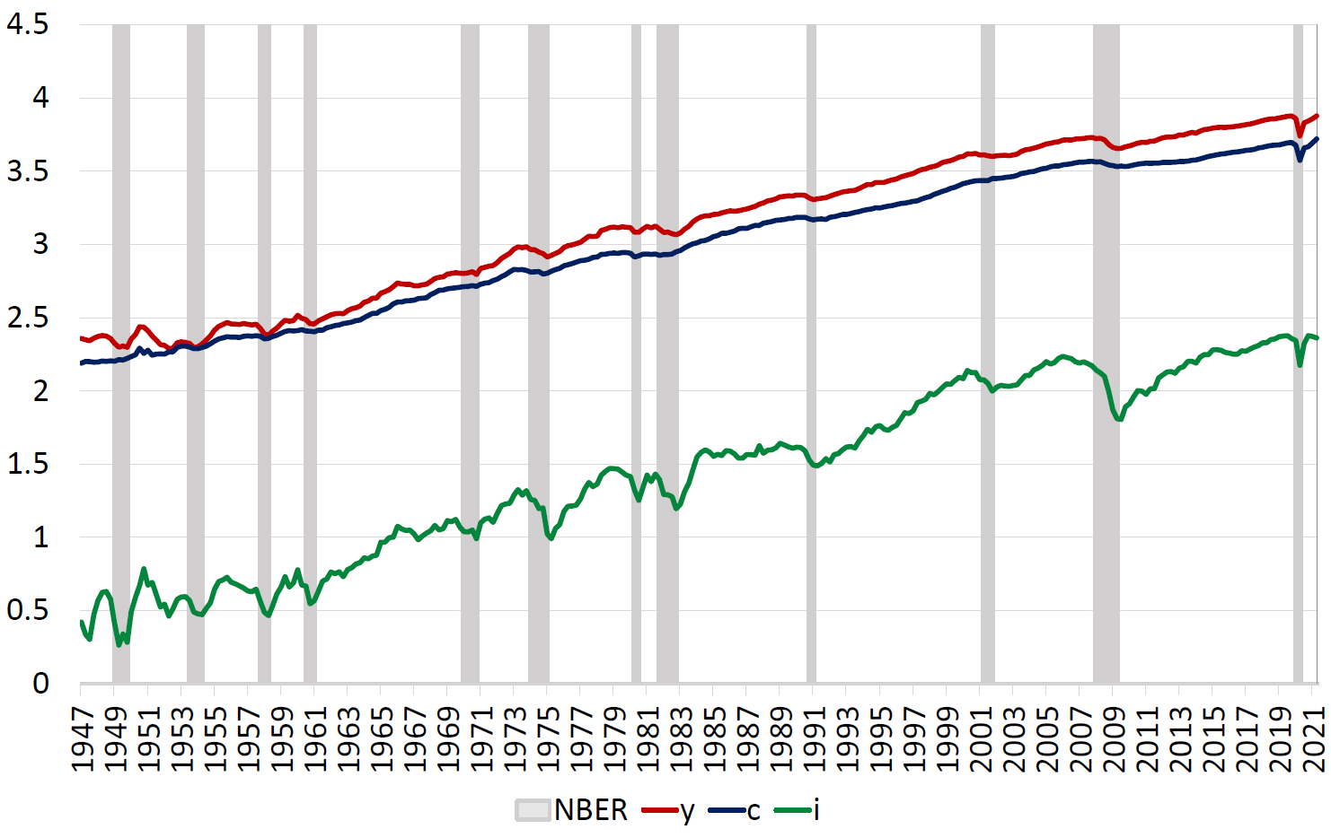 Ekonometria dynamiczna 2025/2026