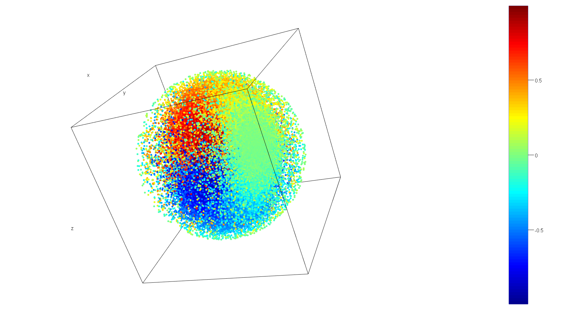 Ekonometria dynamiczna N 2025/2026