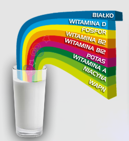 Procesy w Przetwórstwie Żywności Pochodzenia zwierzęcego studia stacjonarne 25/26