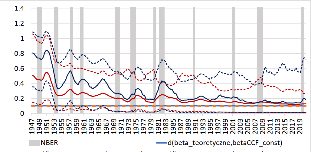 EAD N wykład 2025/2026