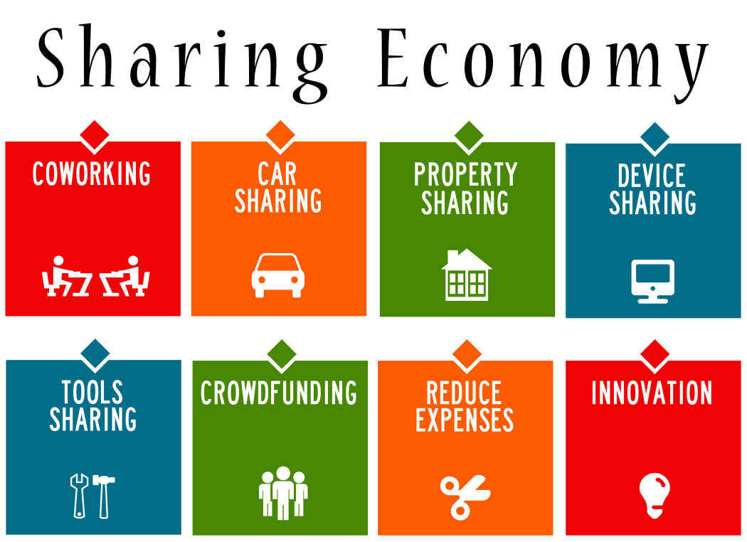 Sharing Economy- nowe modele