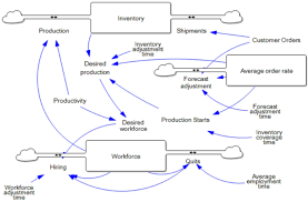 Analiza systemowa w zarządzaniu (KW)