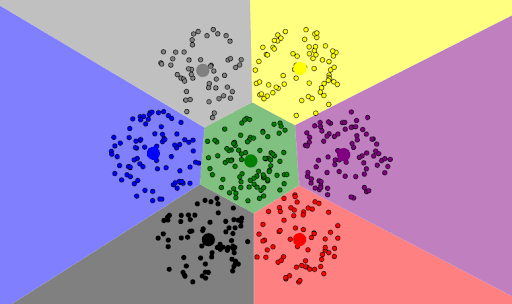 Statystyczna analiza wielowymiarowa - studia doktoranckie