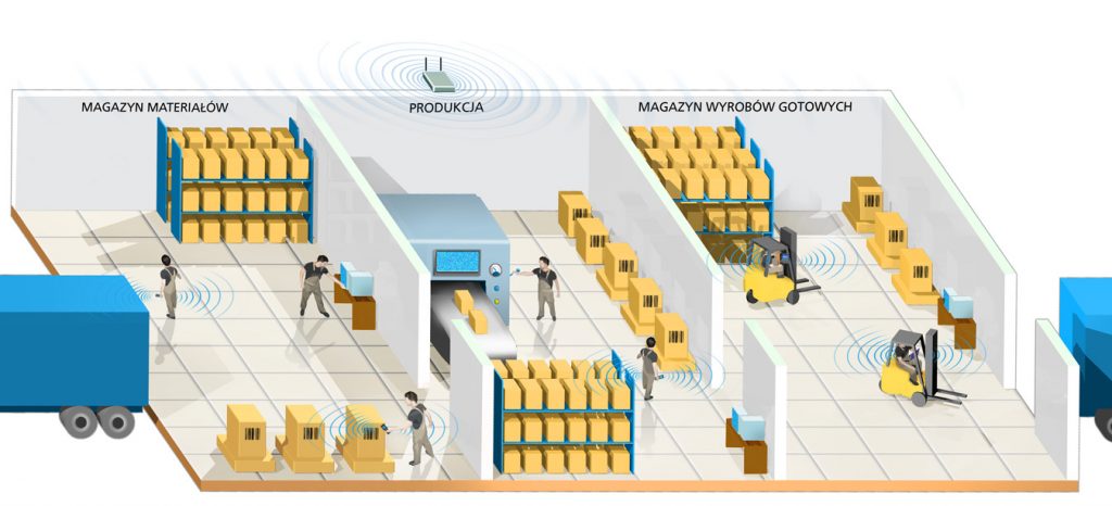 Zarządzanie  logistyką produkcji studia niestacjonarne