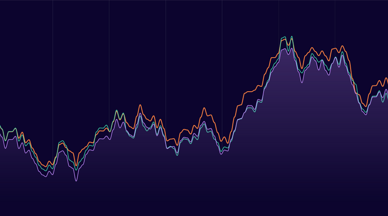 Forecasting and Simulations - summer 2021/22
