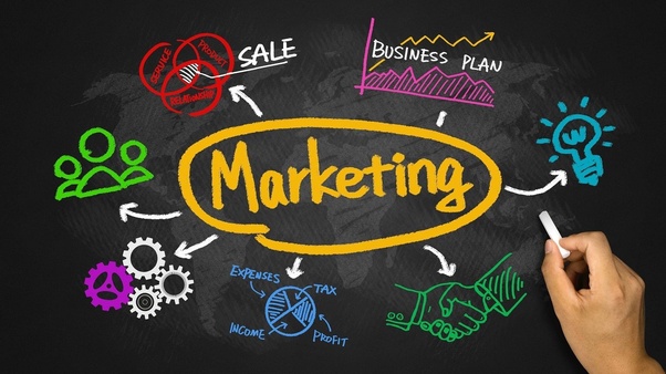 Marketing produktu